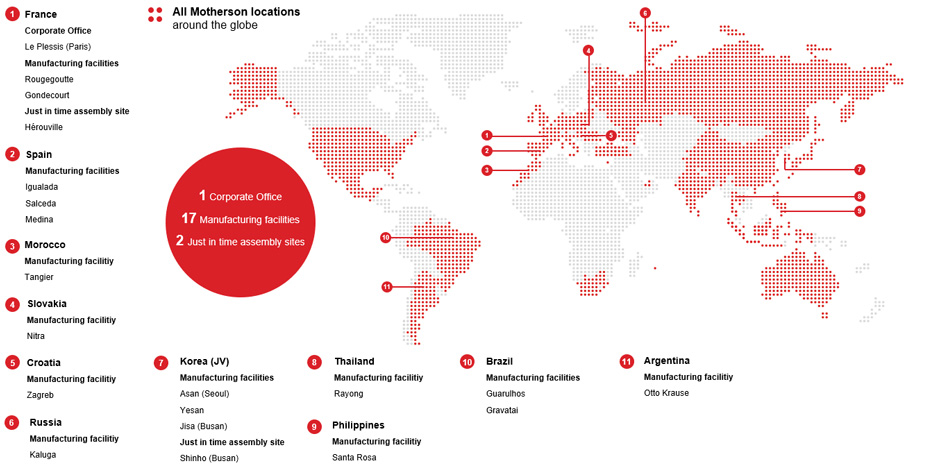 Manufacturing Locations